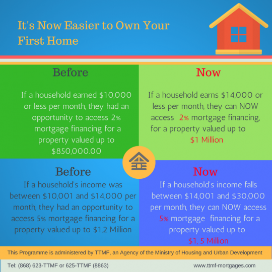 Making Home Ownership Affordable